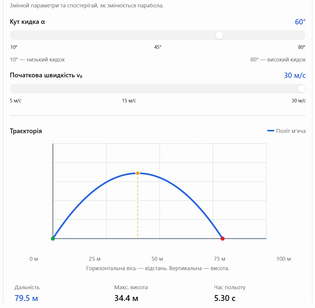Скриншот ChatGPT: модель полёта мяча с ползунками угла 60° и скорости 30 м/с, траектория и итоги под графиком